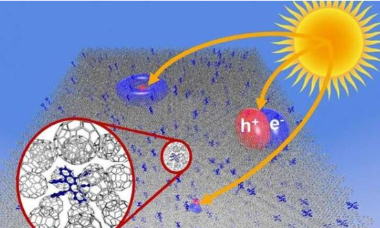 分子振动会降低有机太阳能电池中的最大光电压