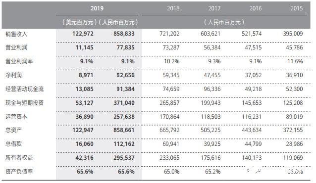 华为扎实ICT基础业务，推动5G用户的快速增长