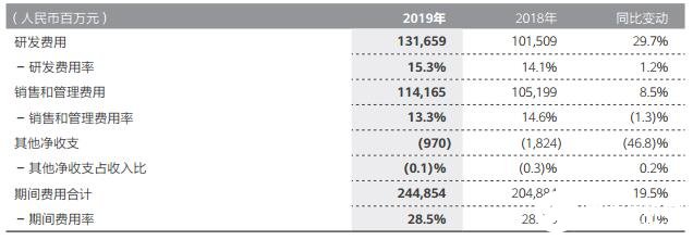 华为扎实ICT基础业务，推动5G用户的快速增长