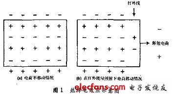 热释电效应示意图