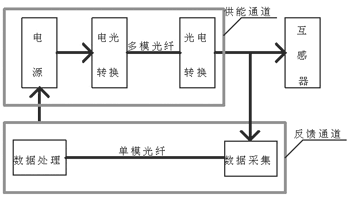 光电转换电源控制系统的设计