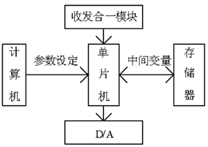 光电转换电源控制系统的设计