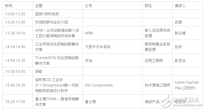 智能工业技术研讨会 会议流程