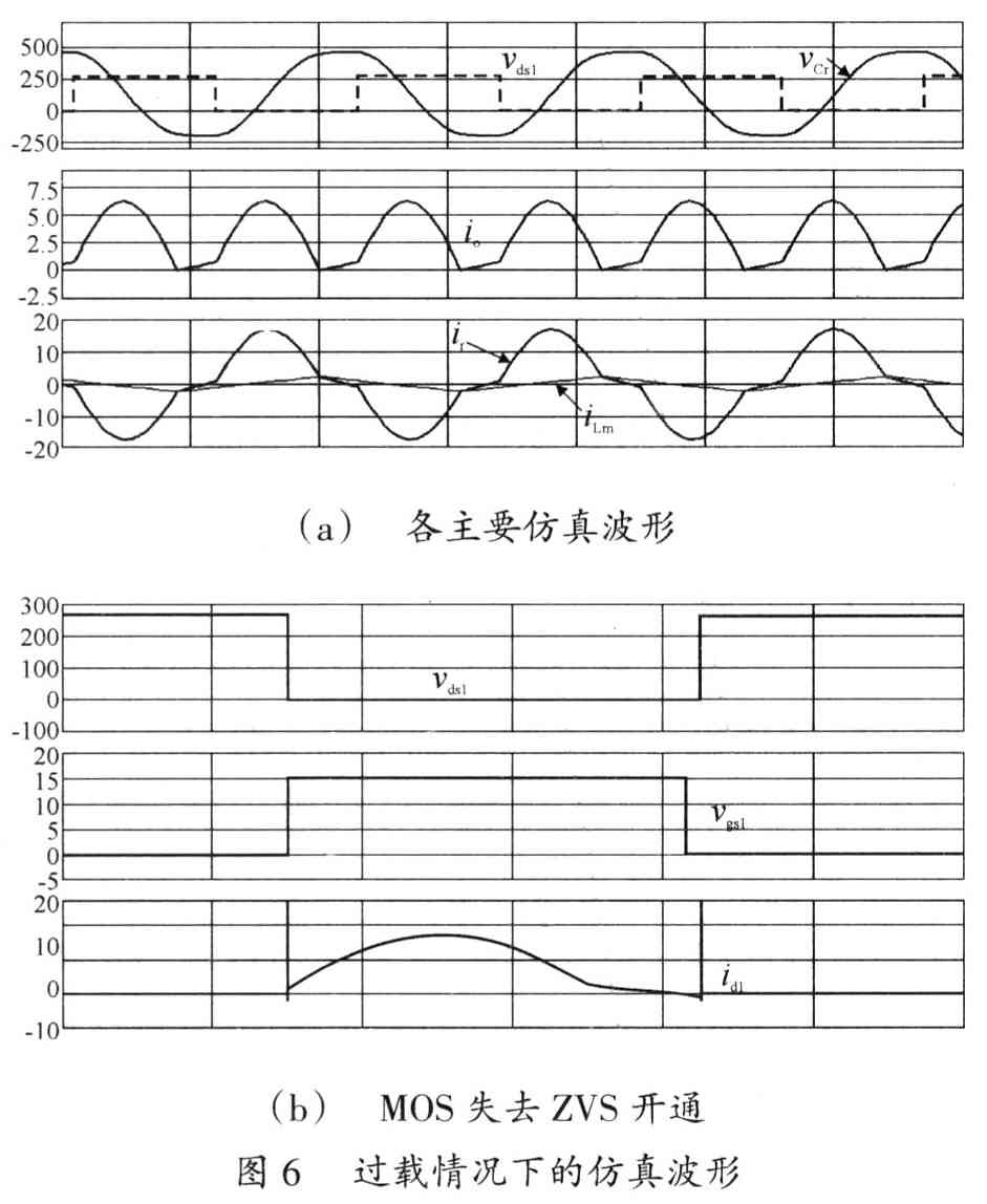 LLC型串并联谐振变换器参数分析与运用