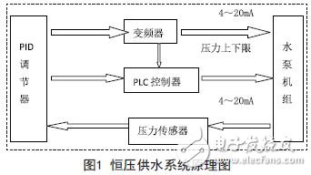 恒压供水系统原理图