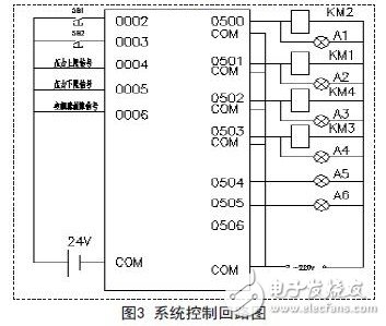 系统控制回路图