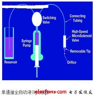 体外诊断与科学分析仪器中的流体控制解决方案