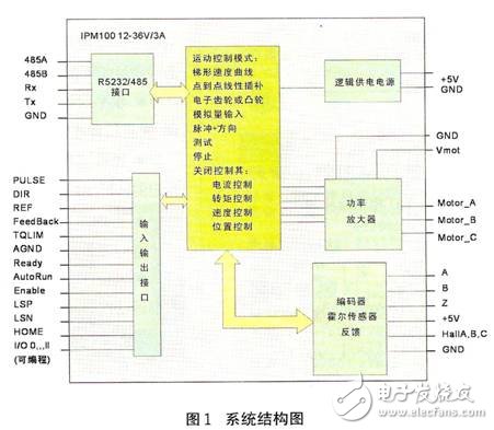 系统结构图