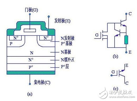 绝缘栅极双极型晶体管（IGBT）