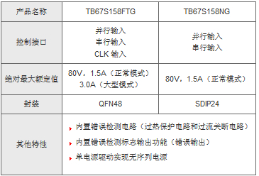 主要规格2