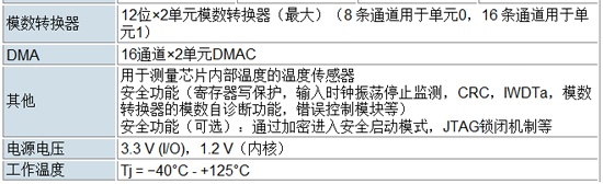 RZ/T1 规格