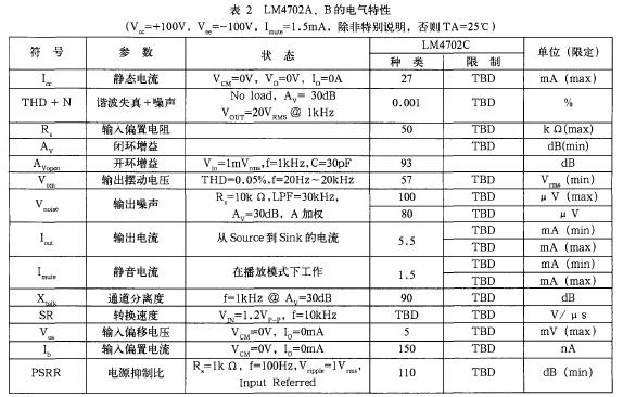 LM4702高保真功放器件