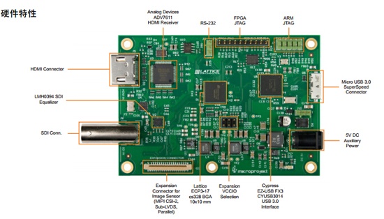 Lattice USB 3.0视频桥接开发套件硬件特性