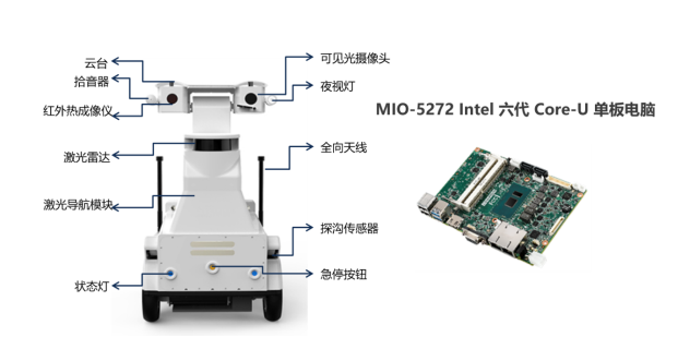 研华发布紧凑强固型单板，可让巡检机器人更加聪明