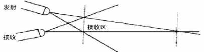 LM567通用音调译码器集成电路的应用