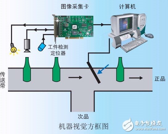 食品行业机器视觉系统.jpg