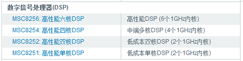 数字信号处理器