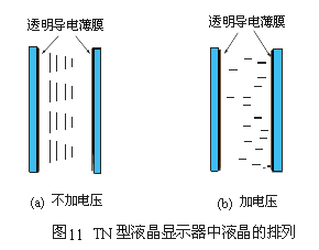 液晶显示器工作原理