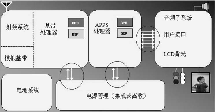 移动终端系统及其电源管理模式