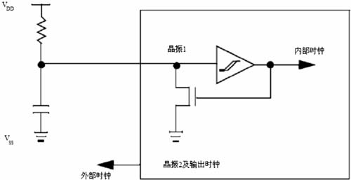 动态电源管理方法