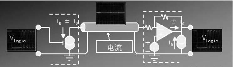 超低电流特性