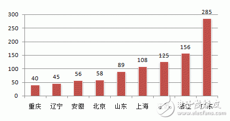 2015年中国机器人产业回顾及未来展望