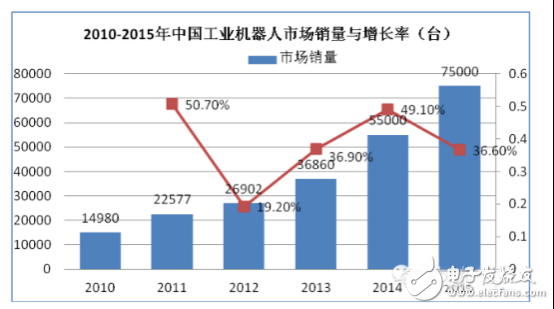 教你掌控国内机器人产业这个大局