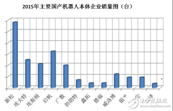 教你掌控国内机器人产业这个大局