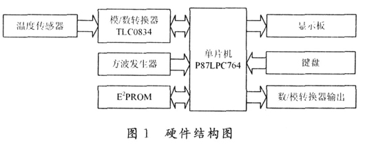 中央空调能效管理系统的硬件结构