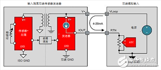  4-20mA电流环路发送器入门知识