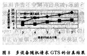 仿真结果