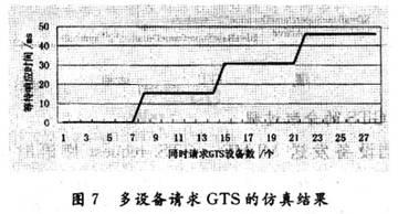 仿真结果