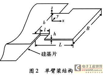 单臂梁结构形式