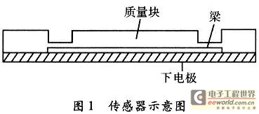 传感器示意图