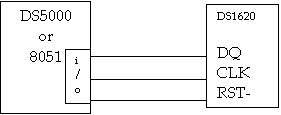 Figure 1. Hardware block diagram.