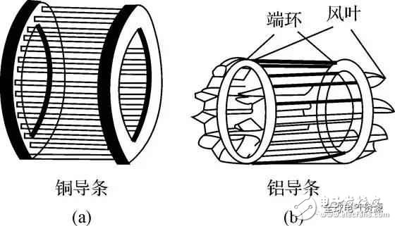 异步电动机的工作原理与结构