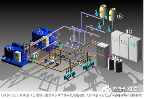 中央空调群控解决方案