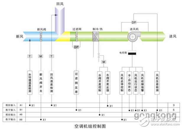 中央空调群控解决方案