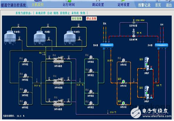 中央空调群控解决方案