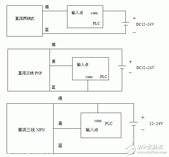 一文看懂接近开关和OMRON的PLC接线方法