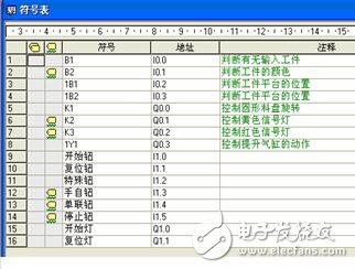 基于PLC的MPS上料检测单元控制系统的设计方案详解