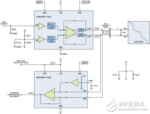 图1.使用ADA4433-1(U1)和ADA4830-1(U2)的线路诊断电路。