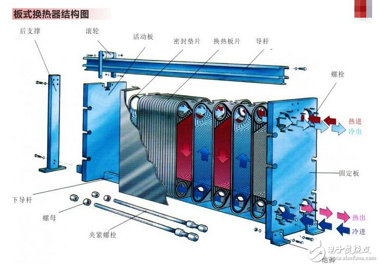 效率最高的热交换器是哪种_板式热交换器的效率是多少