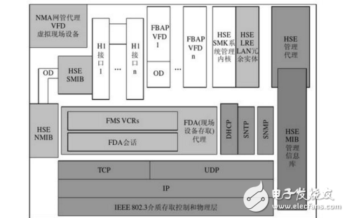 工业以太网与现场总线