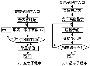 基于89C51单片机的环境噪声测量仪