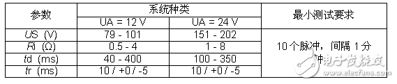 用于24V动力总成系统抛负载TVS系列器件盘点