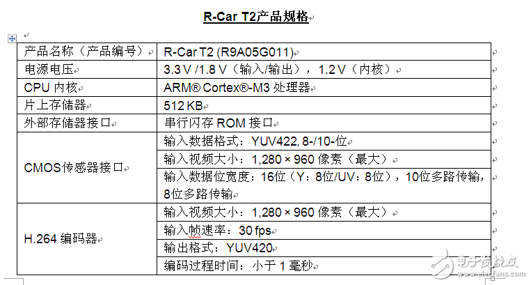 瑞萨新推用于车载摄像网络的瑞萨电子R-Car T2 SoC