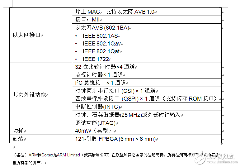 瑞萨新推用于车载摄像网络的瑞萨电子R-Car T2 SoC