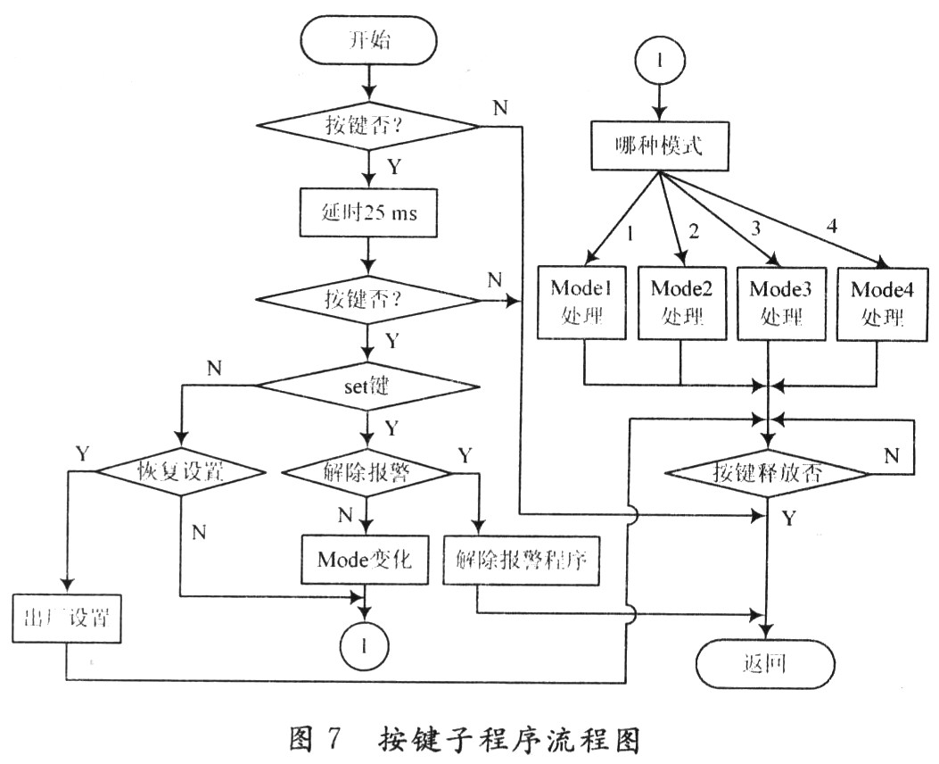 按键子程序流程