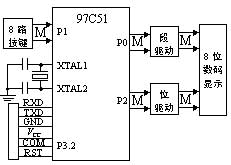 面板硬件原理框图  